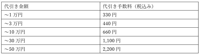 代引き手数料