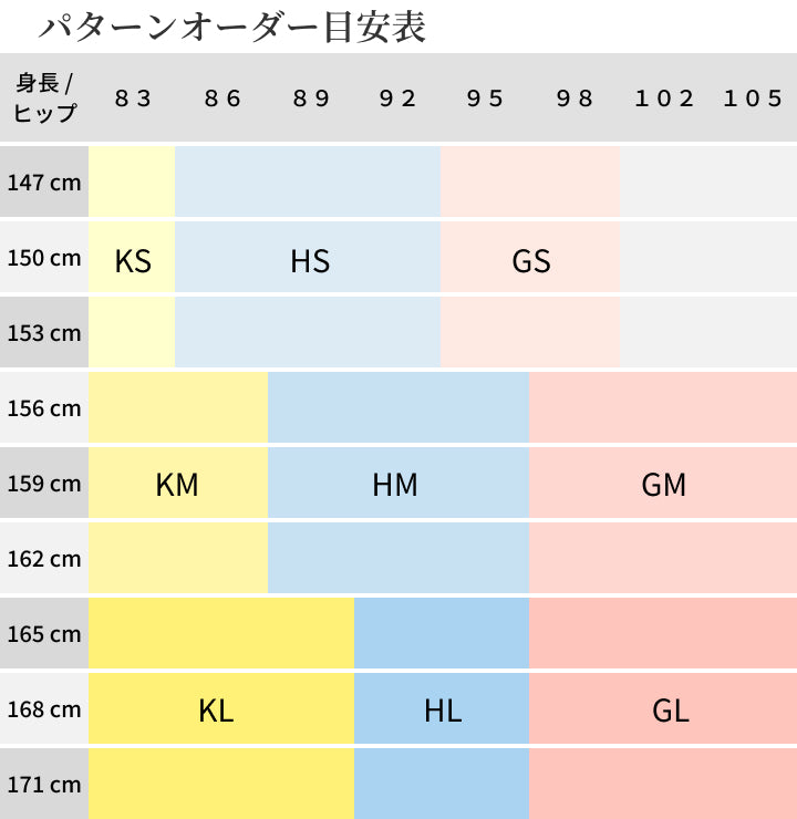 パターンオーダー目安表