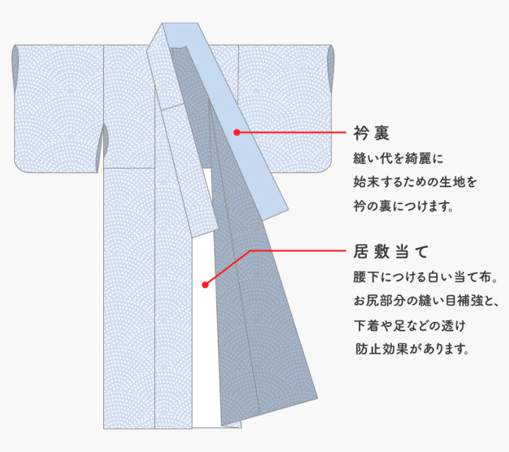 お仕立てについて – KAERUWA